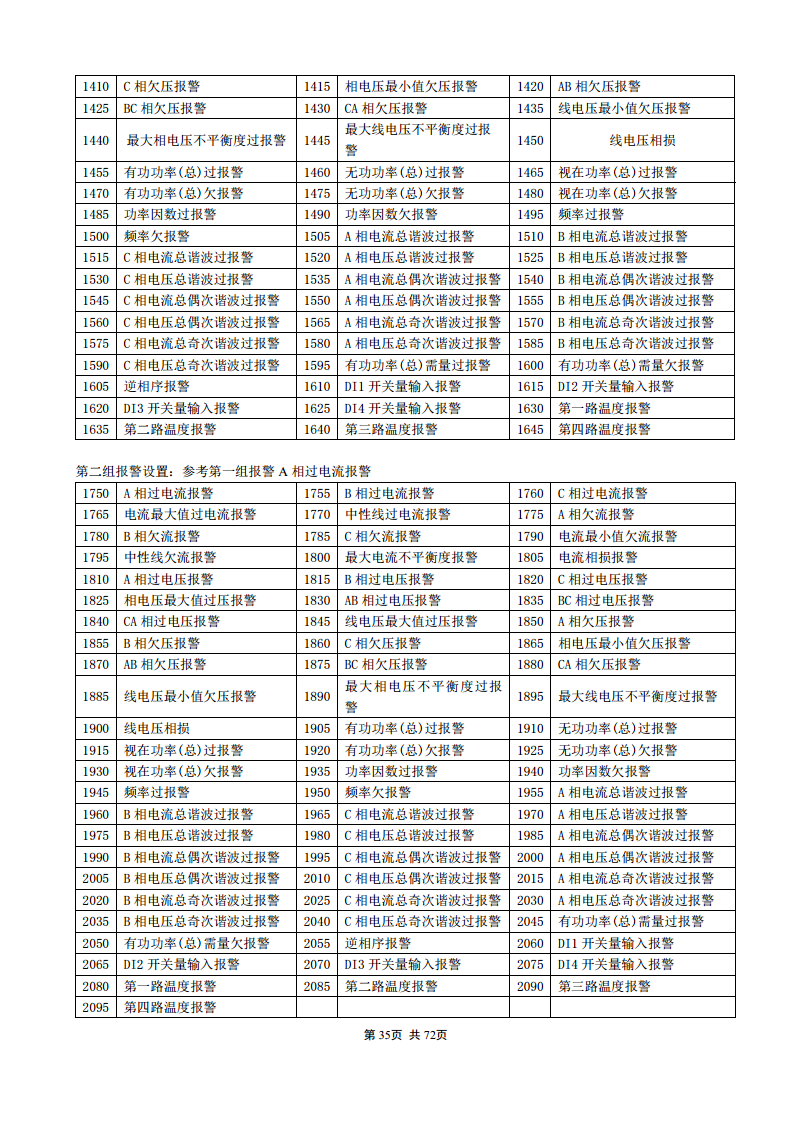 APM830精度0.2S三相电表双SR485通讯支持数据冻结DLT/645-2007波形记录复费率电能安科瑞图片