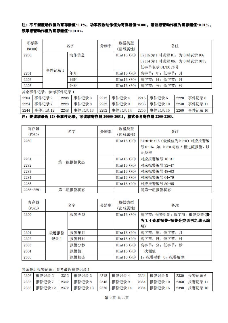 APM830精度0.2S三相电表双SR485通讯支持数据冻结DLT/645-2007波形记录复费率电能安科瑞图片