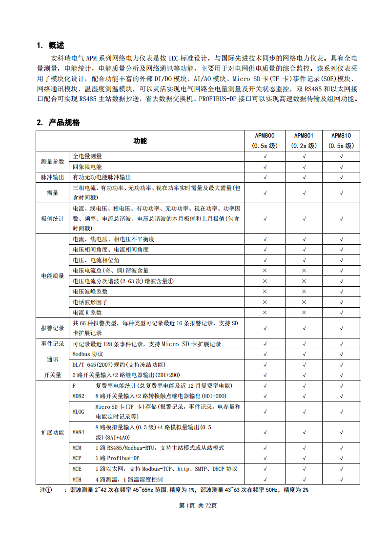 APM830精度0.2S三相电表双SR485通讯支持数据冻结DLT/645-2007波形记录复费率电能安科瑞图片