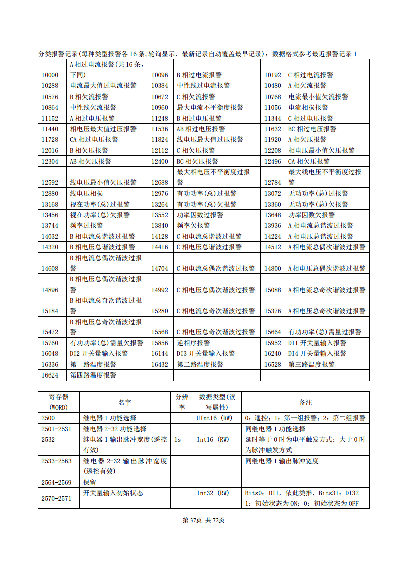 APM830精度0.2S三相电表双SR485通讯支持数据冻结DLT/645-2007波形记录复费率电能安科瑞图片