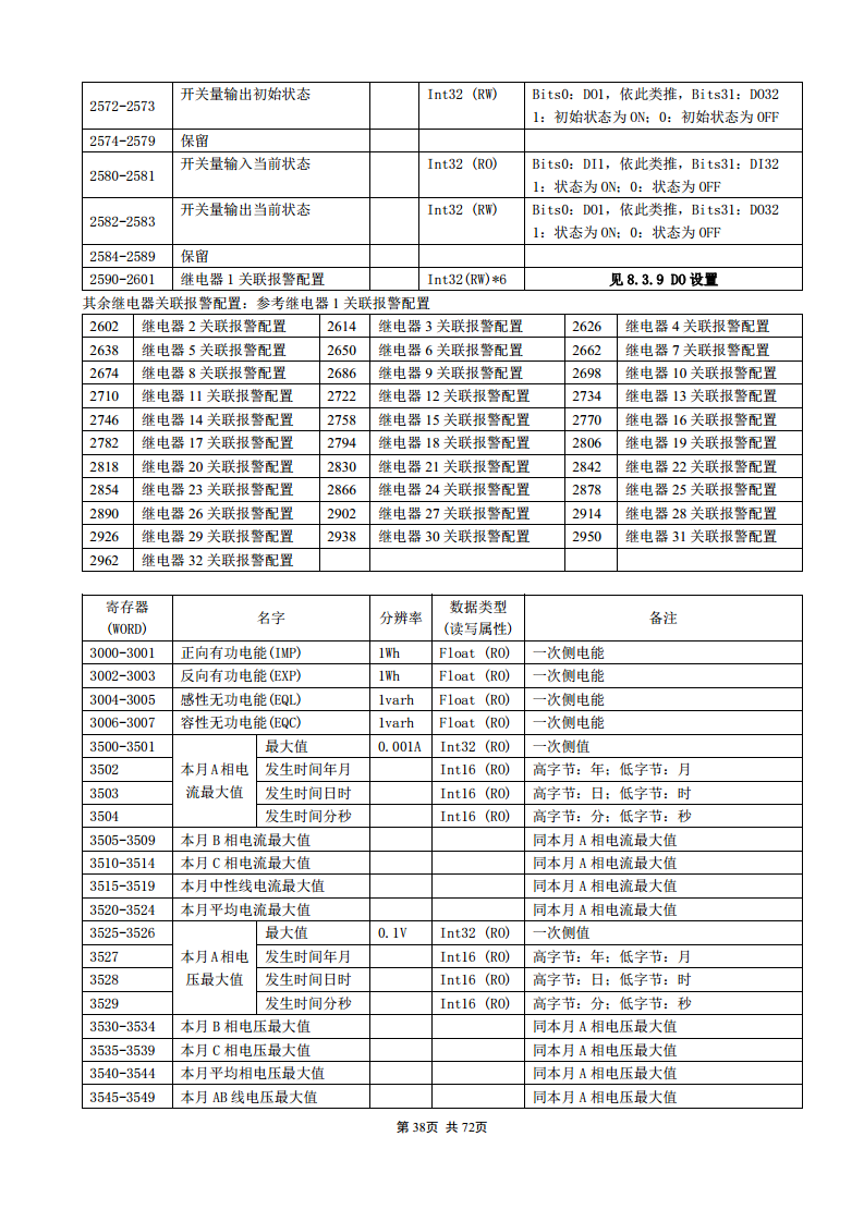 APM830精度0.2S三相电表双SR485通讯支持数据冻结DLT/645-2007波形记录复费率电能安科瑞图片