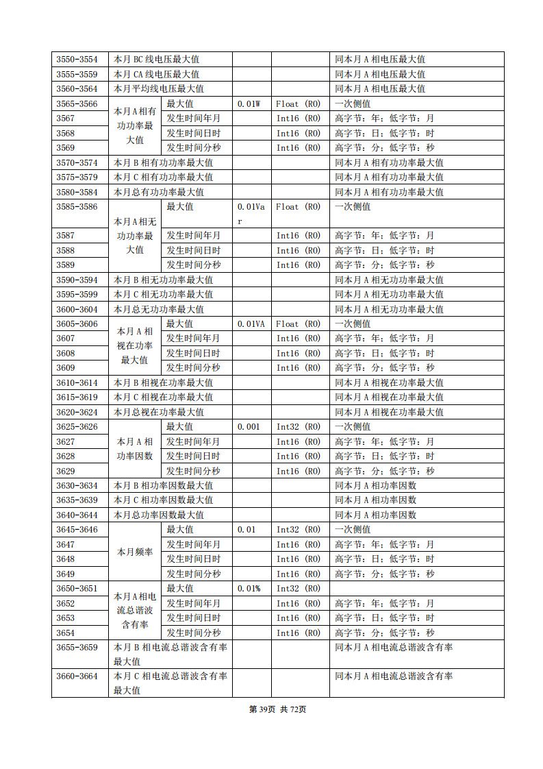 APM830精度0.2S三相电表双SR485通讯支持数据冻结DLT/645-2007波形记录复费率电能安科瑞图片