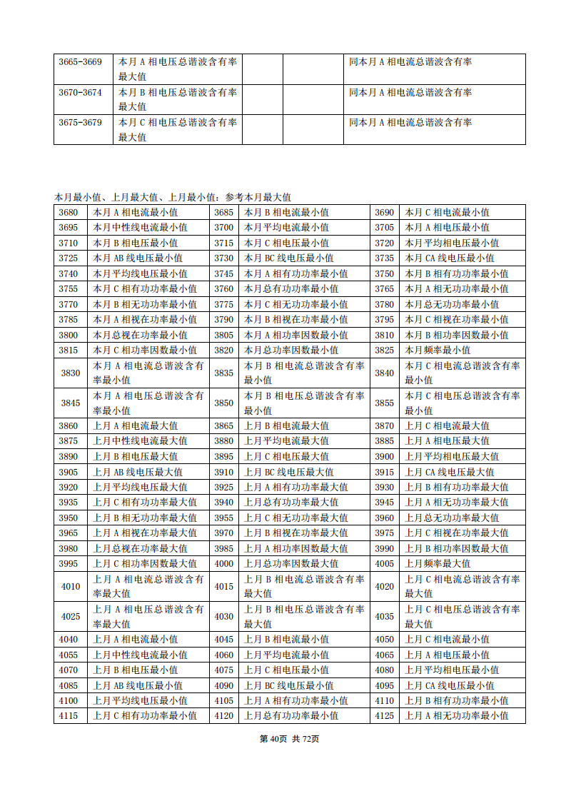 APM830精度0.2S三相电表双SR485通讯支持数据冻结DLT/645-2007波形记录复费率电能安科瑞图片