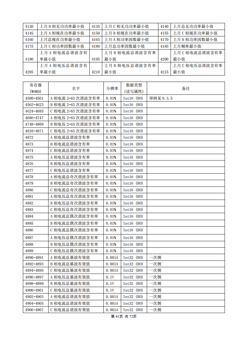 APM830精度0.2S三相电表双SR485通讯支持数据冻结DLT/645-2007波形记录复费率电能安科瑞图片