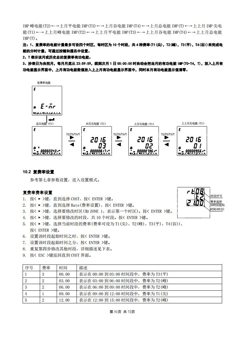 APM830精度0.2S三相电表双SR485通讯支持数据冻结DLT/645-2007波形记录复费率电能安科瑞图片