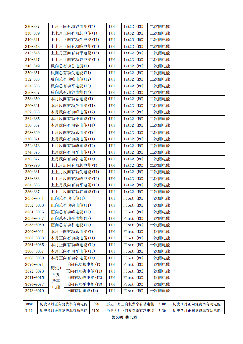 APM830精度0.2S三相电表双SR485通讯支持数据冻结DLT/645-2007波形记录复费率电能安科瑞图片