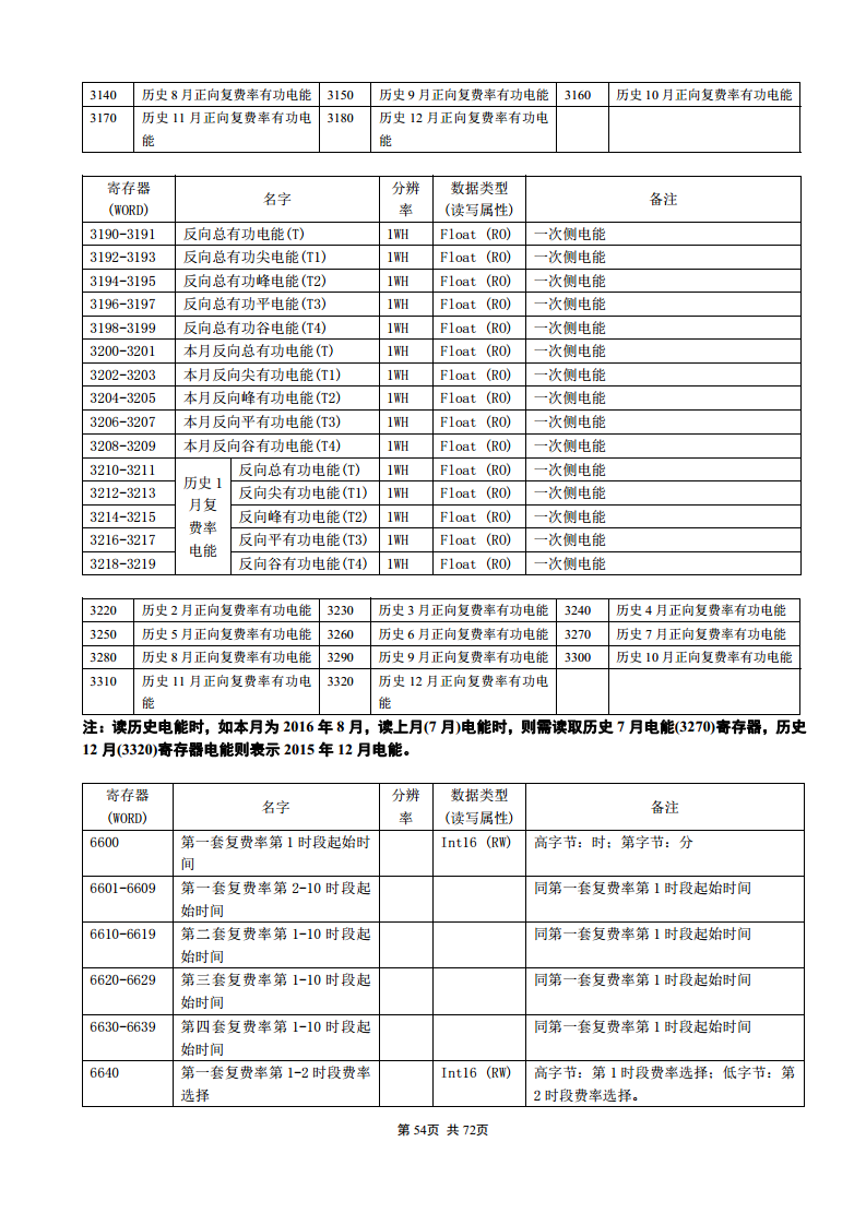 APM830精度0.2S三相电表双SR485通讯支持数据冻结DLT/645-2007波形记录复费率电能安科瑞图片