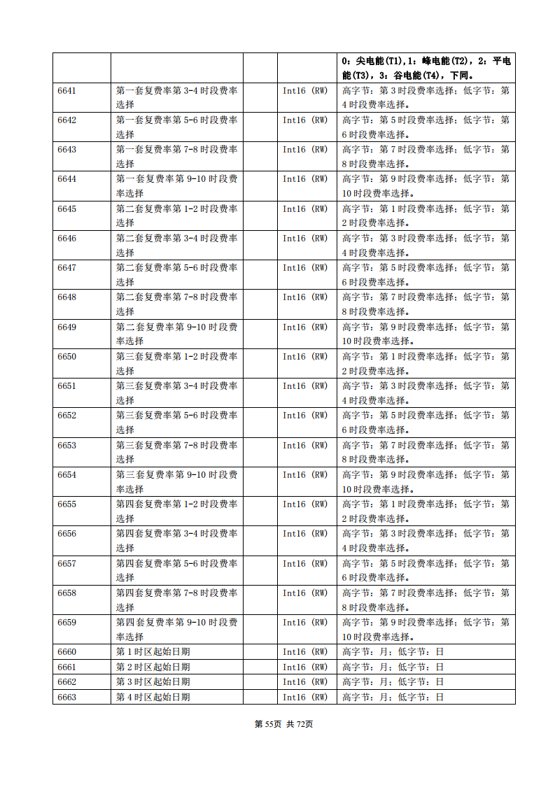 APM830精度0.2S三相电表双SR485通讯支持数据冻结DLT/645-2007波形记录复费率电能安科瑞图片