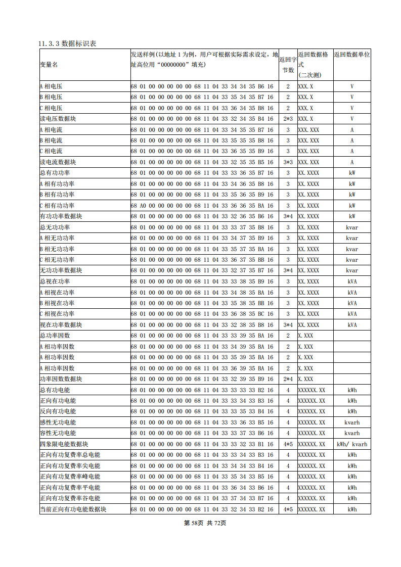 APM830精度0.2S三相电表双SR485通讯支持数据冻结DLT/645-2007波形记录复费率电能安科瑞图片