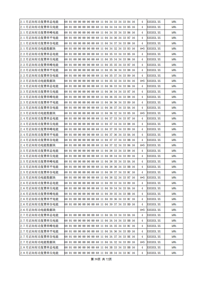 APM830精度0.2S三相电表双SR485通讯支持数据冻结DLT/645-2007波形记录复费率电能安科瑞图片