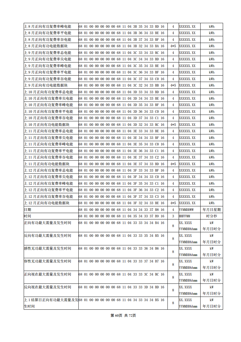 APM830精度0.2S三相电表双SR485通讯支持数据冻结DLT/645-2007波形记录复费率电能安科瑞图片