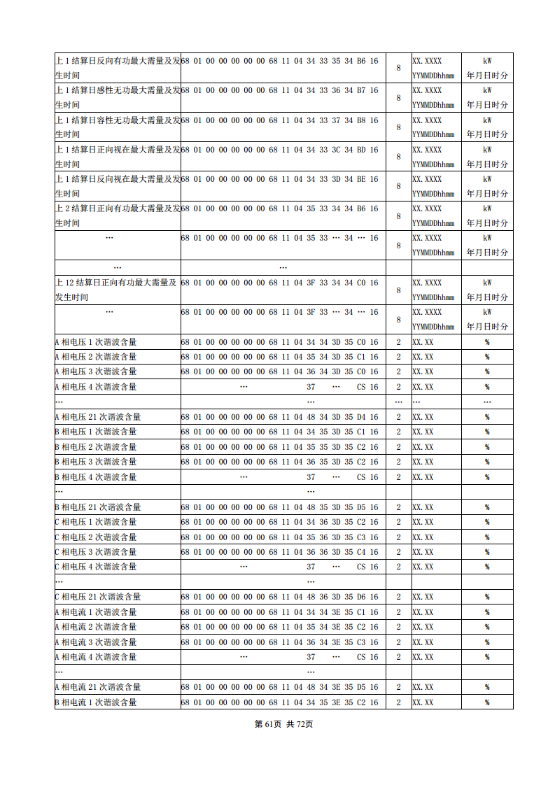 APM830精度0.2S三相电表双SR485通讯支持数据冻结DLT/645-2007波形记录复费率电能安科瑞图片