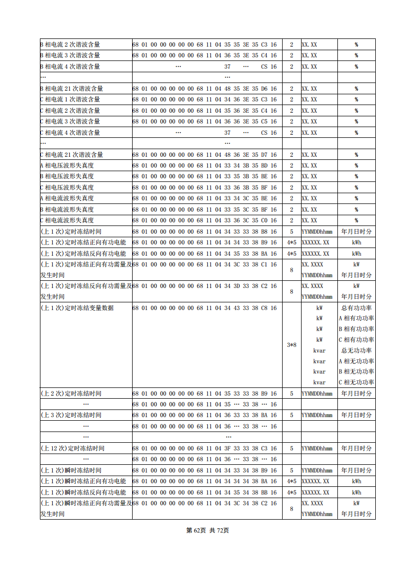 APM830精度0.2S三相电表双SR485通讯支持数据冻结DLT/645-2007波形记录复费率电能安科瑞图片