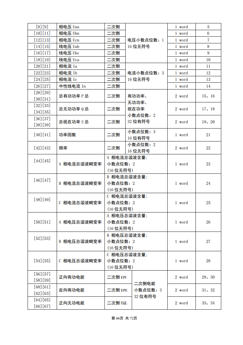 APM830精度0.2S三相电表双SR485通讯支持数据冻结DLT/645-2007波形记录复费率电能安科瑞图片