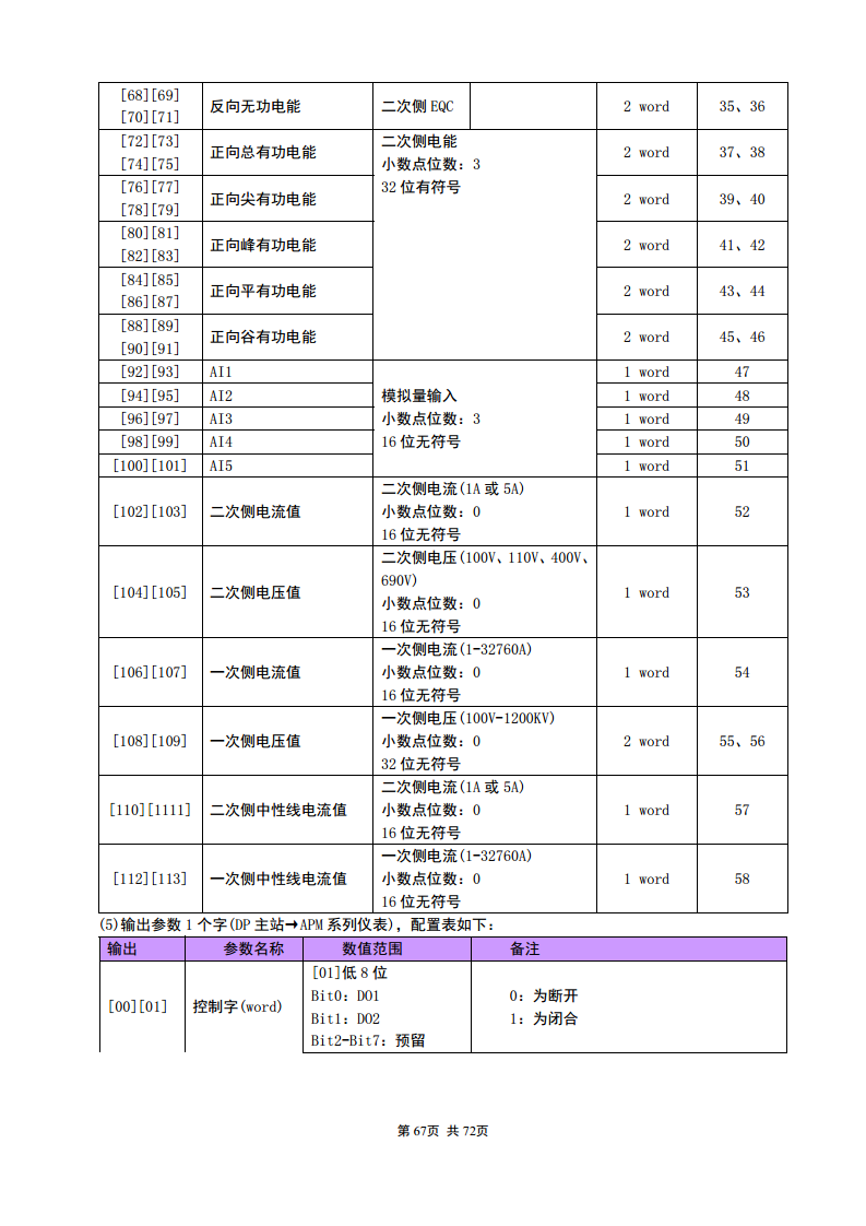 APM830精度0.2S三相电表双SR485通讯支持数据冻结DLT/645-2007波形记录复费率电能安科瑞图片