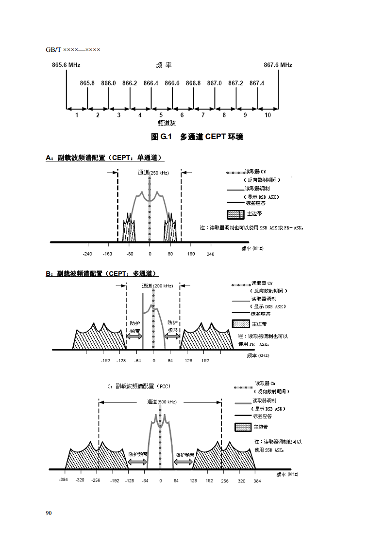 ISO.IEC 18000-6C协议(全中文版)图片