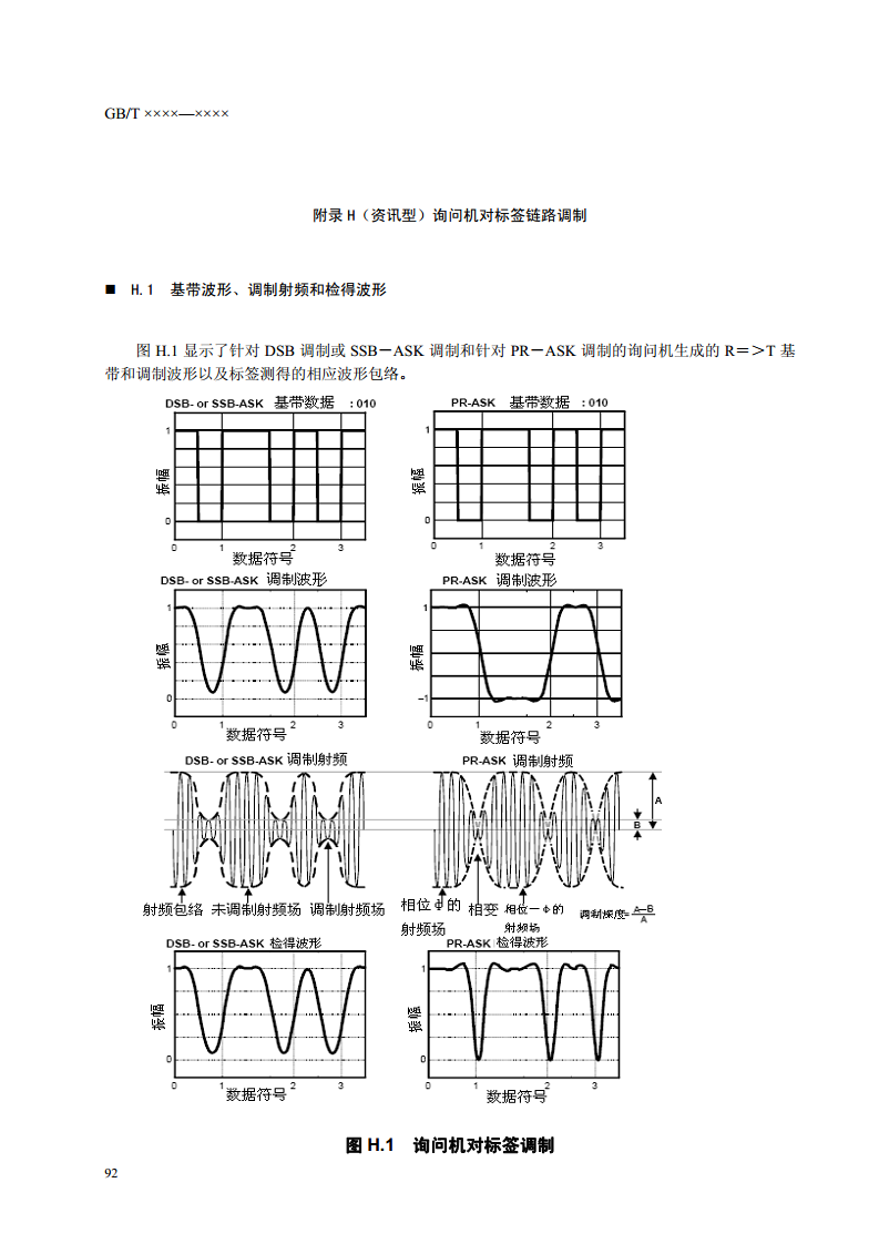 ISO.IEC 18000-6C协议(全中文版)图片
