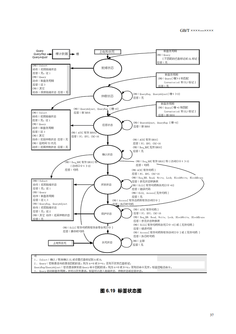 ISO.IEC 18000-6C协议(全中文版)图片