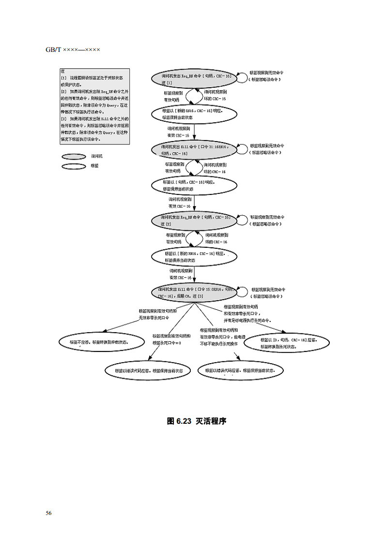 ISO.IEC 18000-6C协议(全中文版)图片