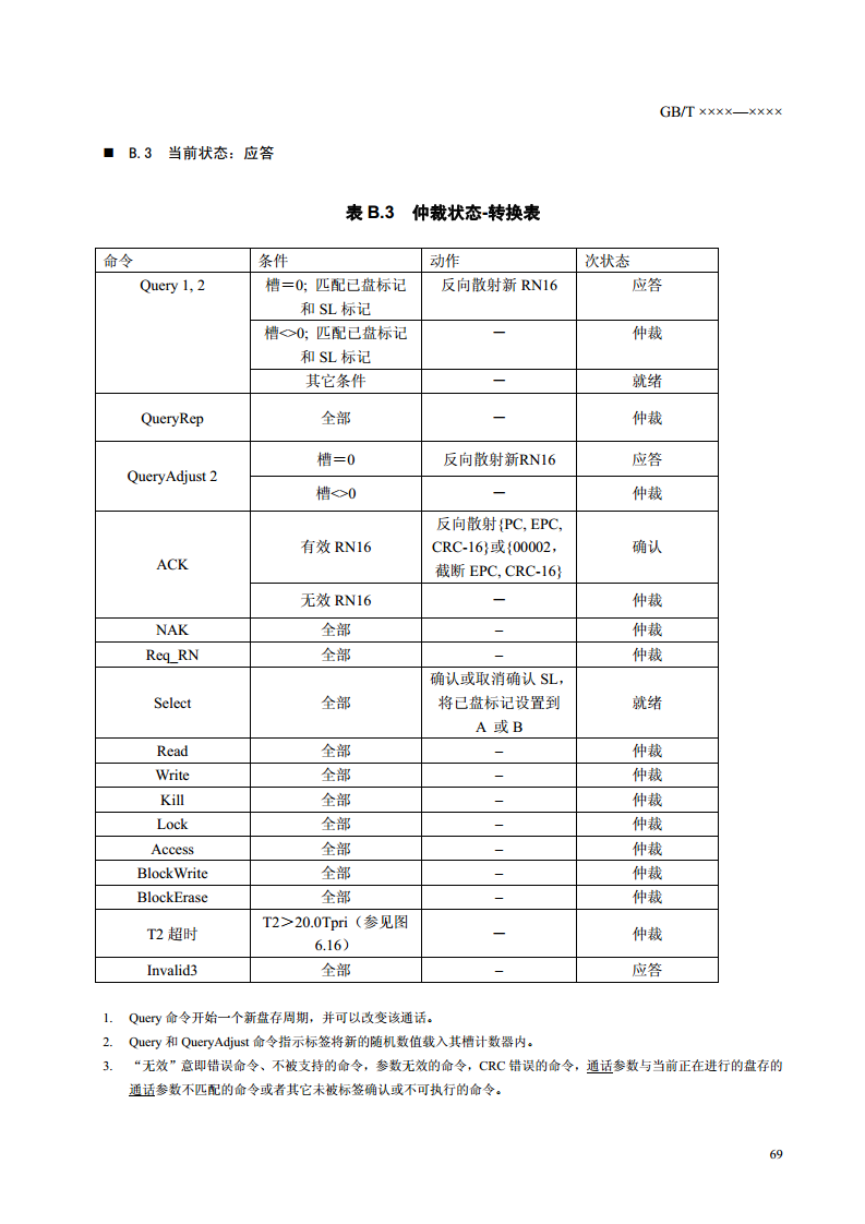 ISO.IEC 18000-6C协议(全中文版)图片