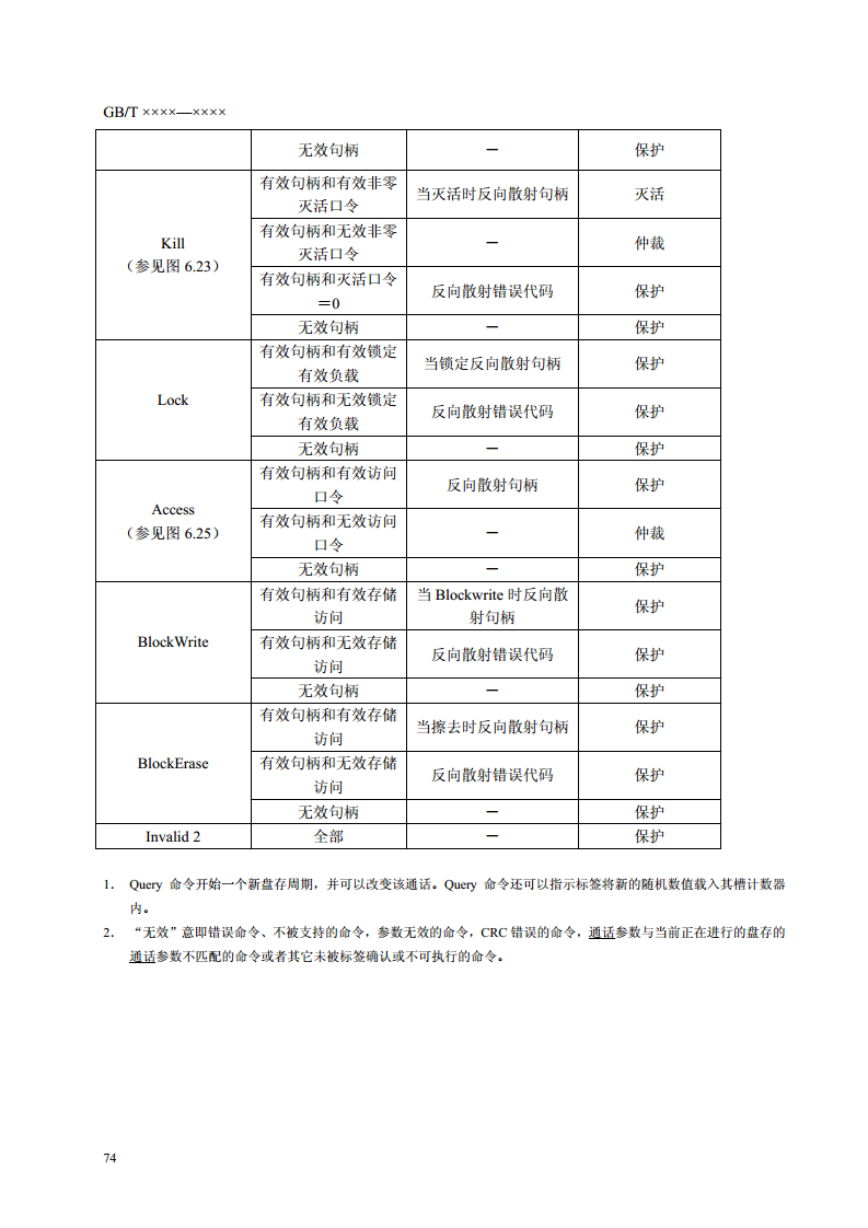 ISO.IEC 18000-6C协议(全中文版)图片
