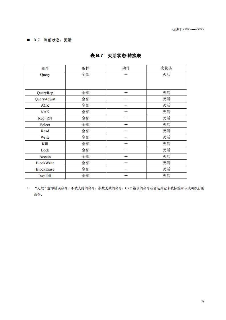 ISO.IEC 18000-6C协议(全中文版)图片