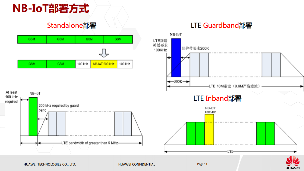 NB-IoT基本原理与eMTC对比介绍图片