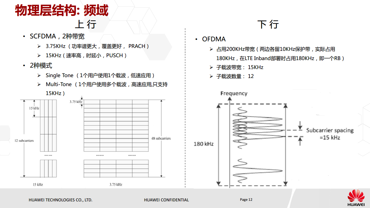 NB-IoT基本原理与eMTC对比介绍图片