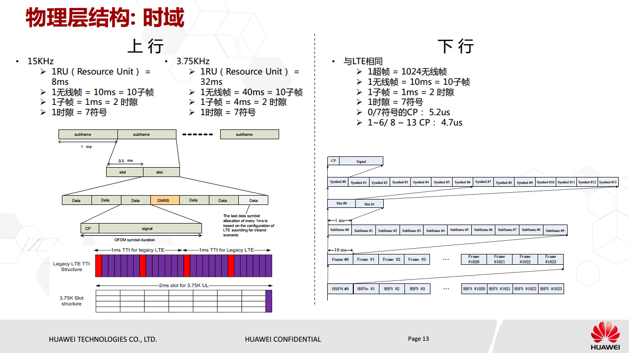 NB-IoT基本原理与eMTC对比介绍图片