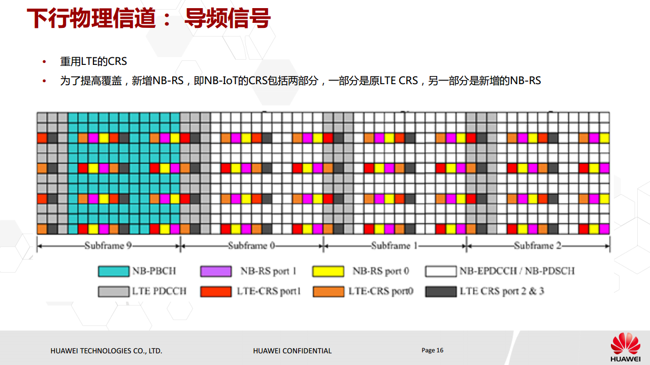 NB-IoT基本原理与eMTC对比介绍图片