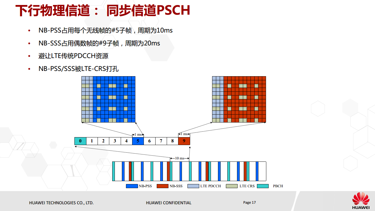 NB-IoT基本原理与eMTC对比介绍图片