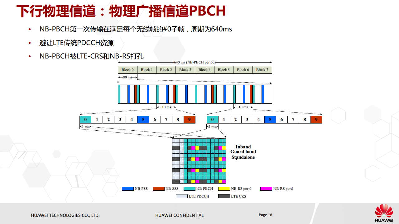 NB-IoT基本原理与eMTC对比介绍图片