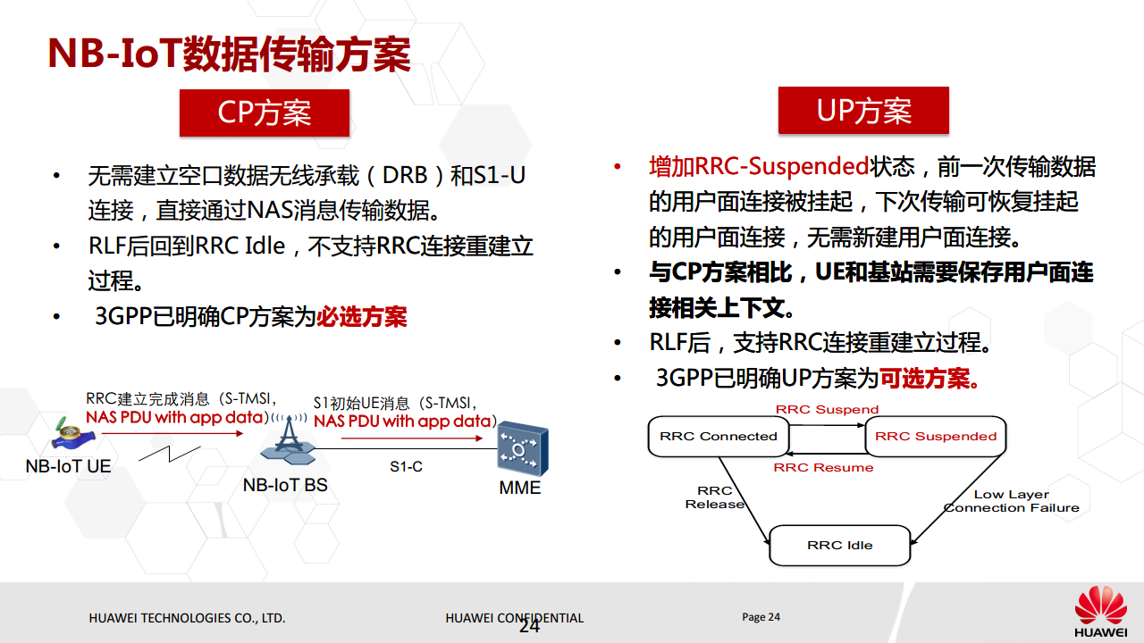 NB-IoT基本原理与eMTC对比介绍图片