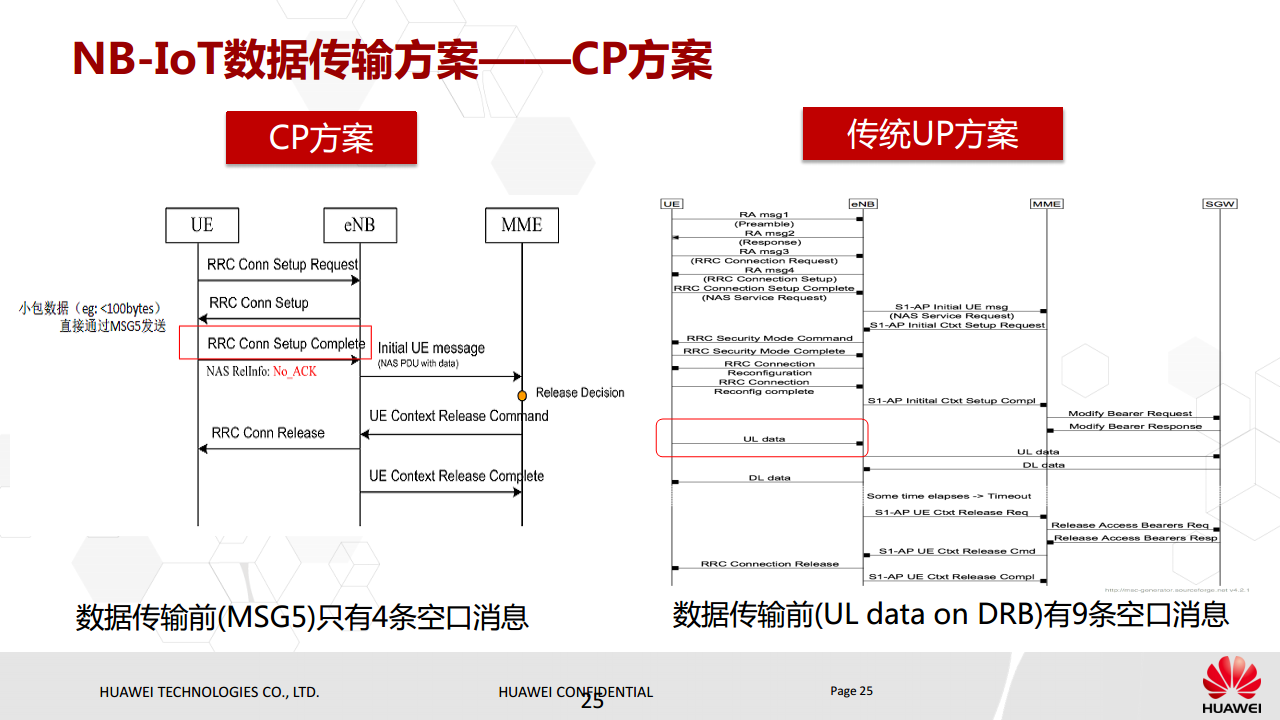 NB-IoT基本原理与eMTC对比介绍图片