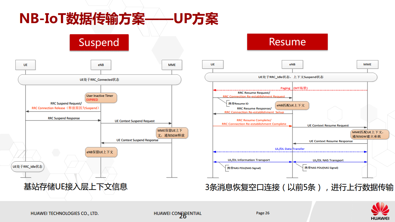 NB-IoT基本原理与eMTC对比介绍图片