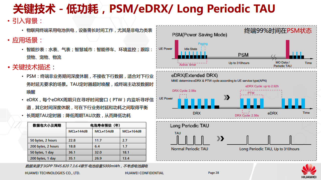 NB-IoT基本原理与eMTC对比介绍图片