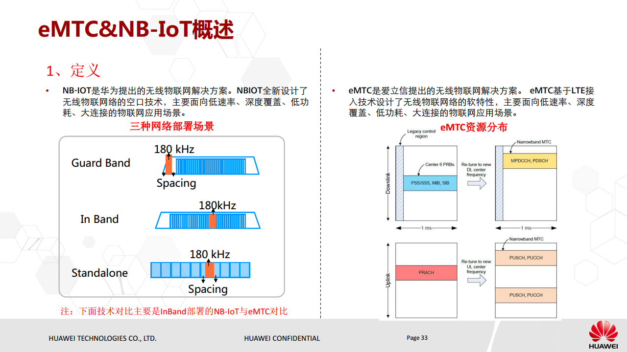 NB-IoT基本原理与eMTC对比介绍图片