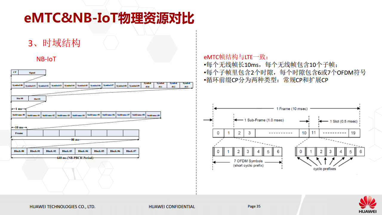 NB-IoT基本原理与eMTC对比介绍图片