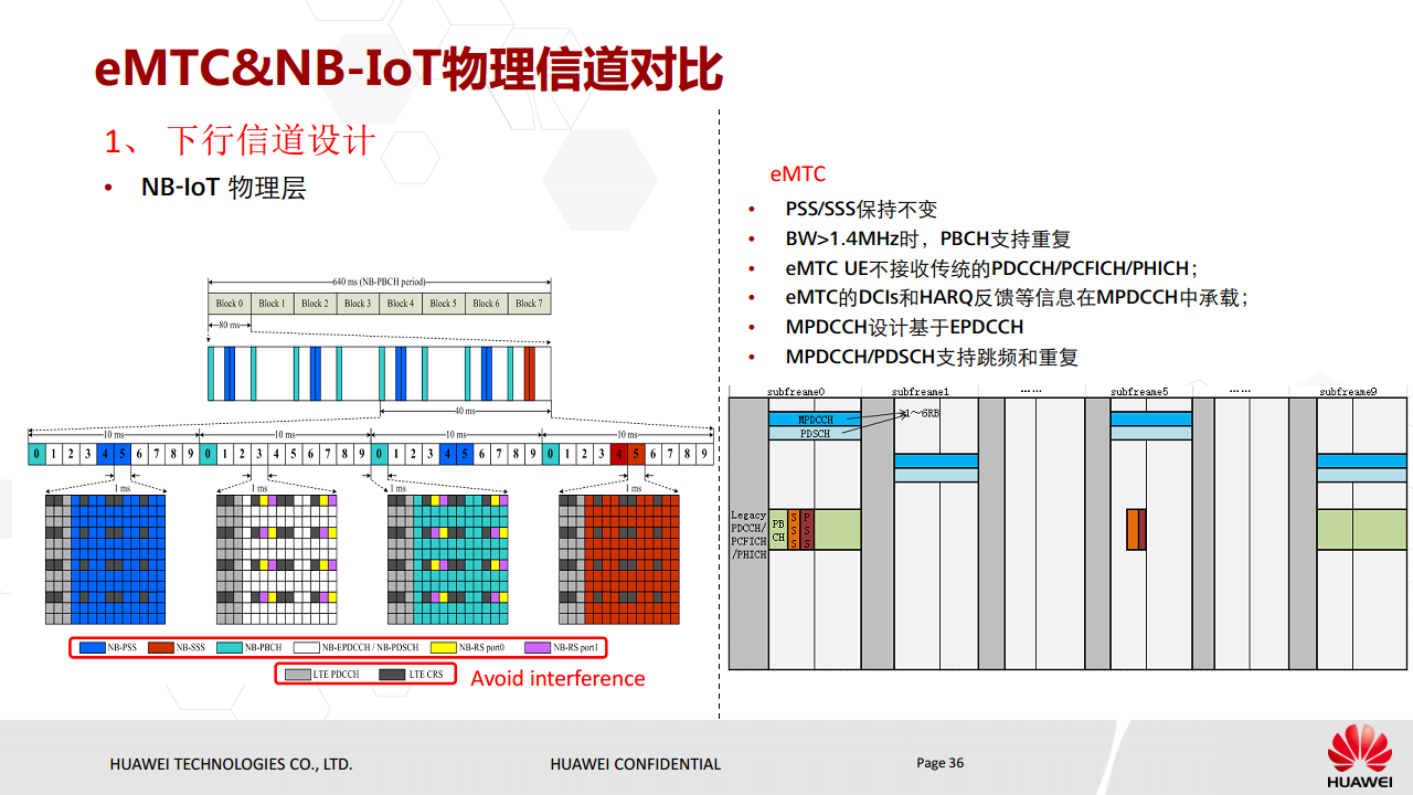 NB-IoT基本原理与eMTC对比介绍图片