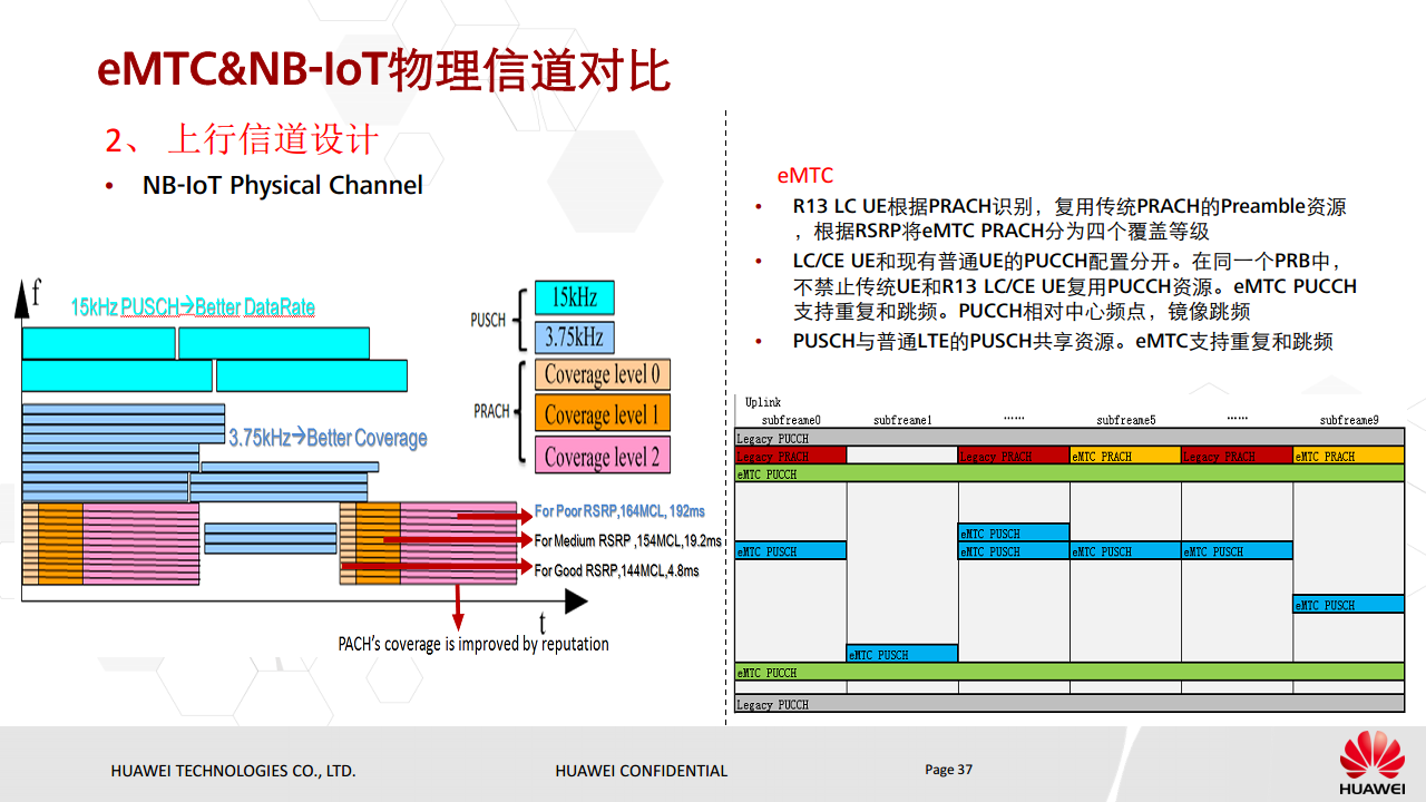 NB-IoT基本原理与eMTC对比介绍图片