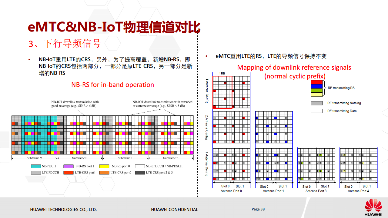 NB-IoT基本原理与eMTC对比介绍图片