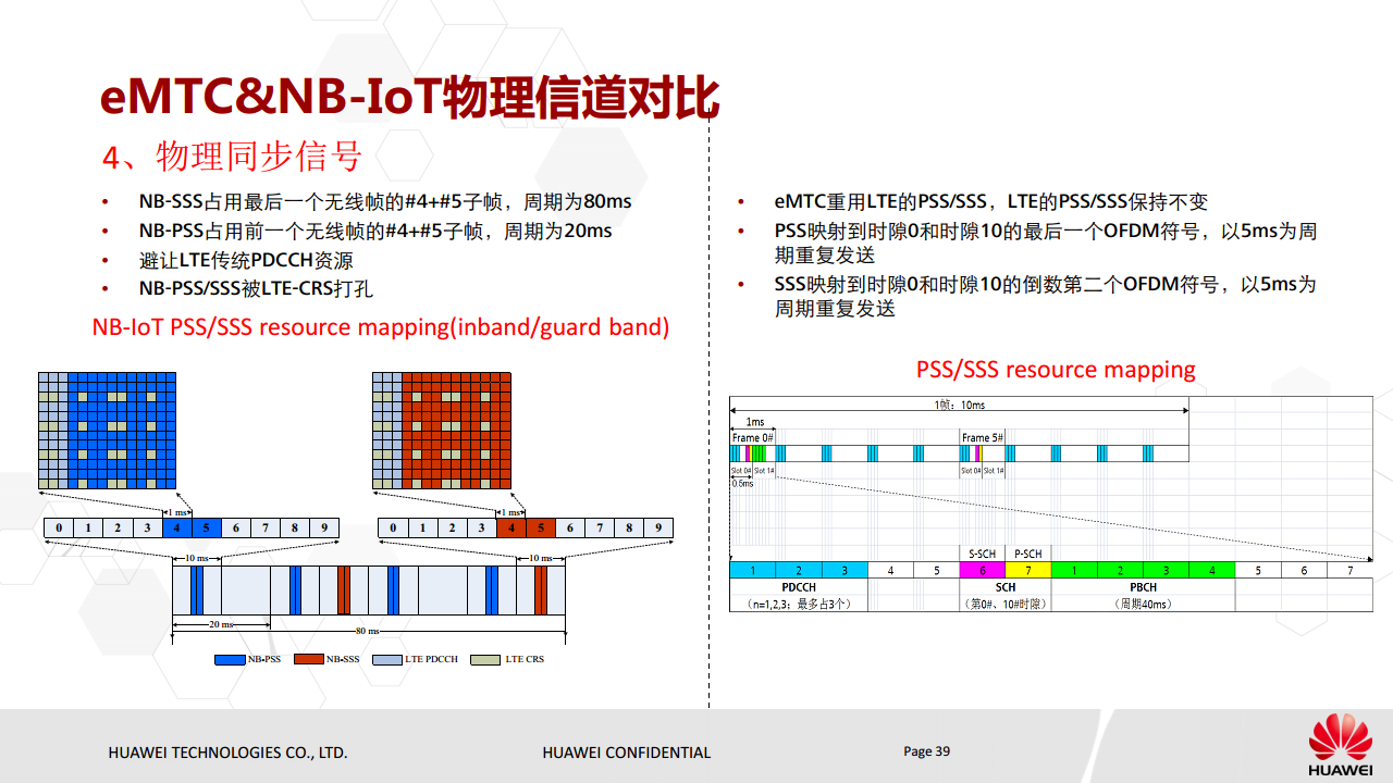 NB-IoT基本原理与eMTC对比介绍图片