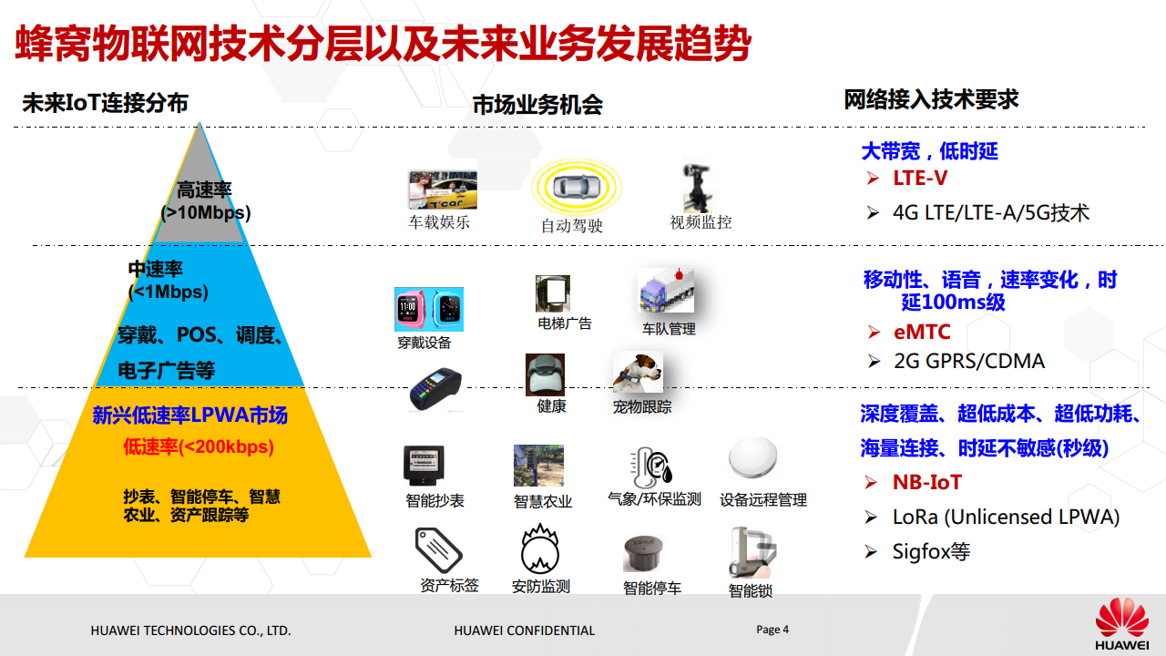 NB-IoT基本原理与eMTC对比介绍图片