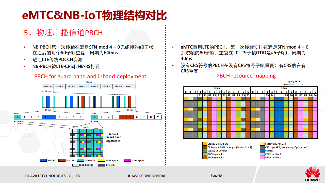 NB-IoT基本原理与eMTC对比介绍图片