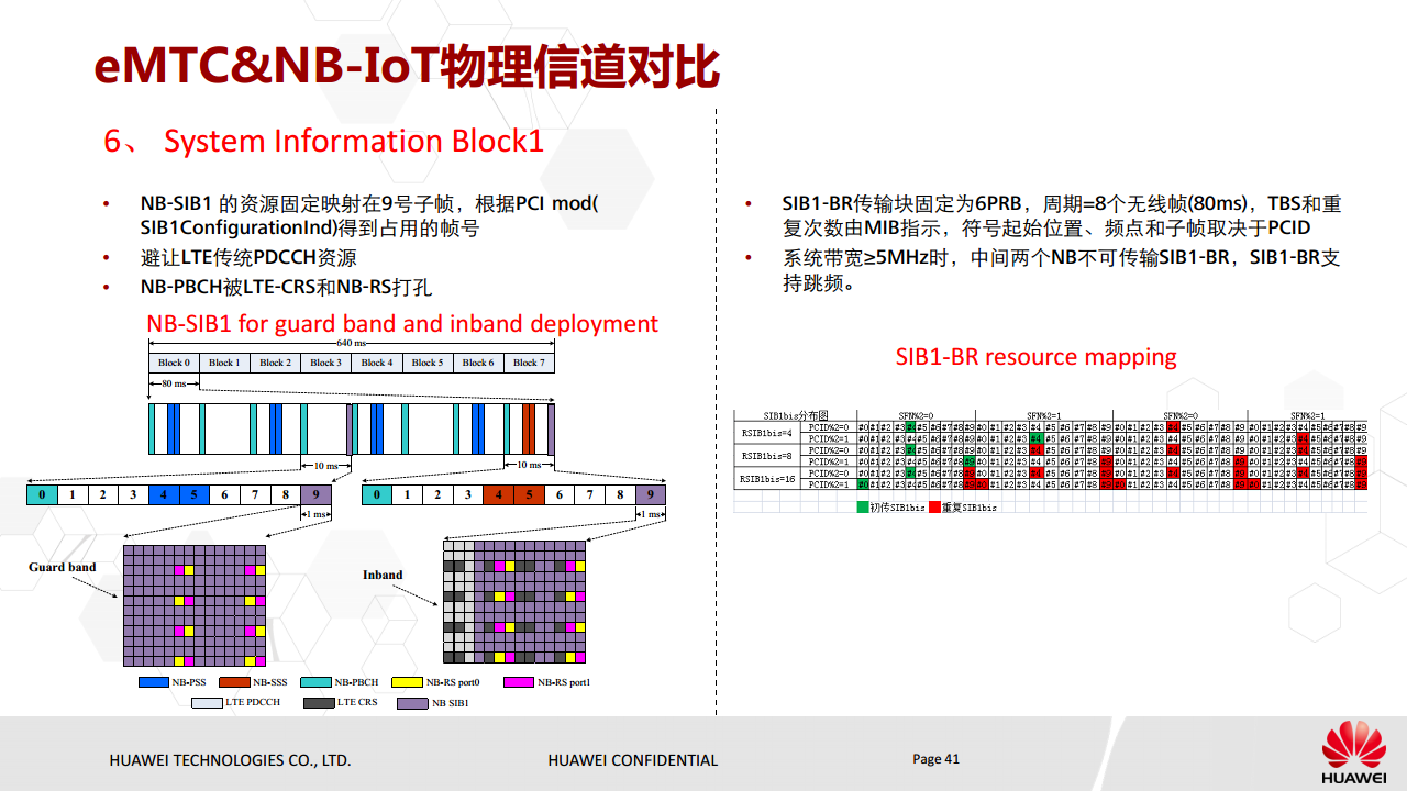 NB-IoT基本原理与eMTC对比介绍图片