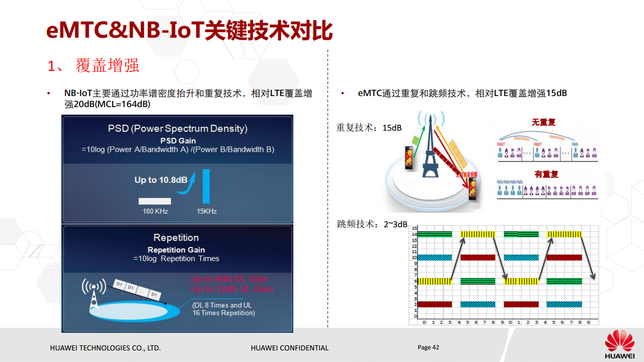 NB-IoT基本原理与eMTC对比介绍图片