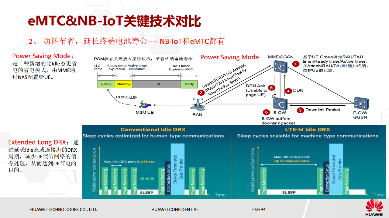 NB-IoT基本原理与eMTC对比介绍图片