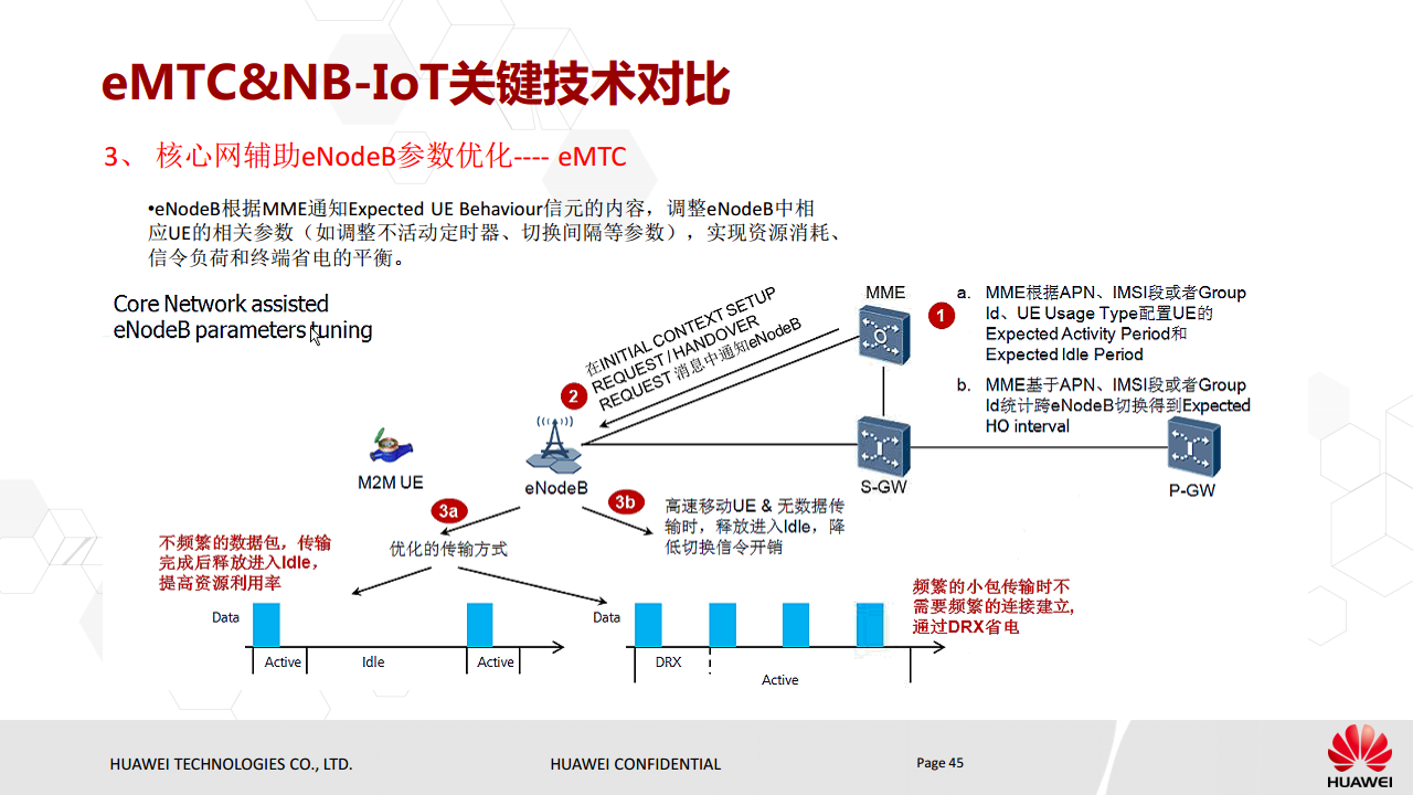 NB-IoT基本原理与eMTC对比介绍图片