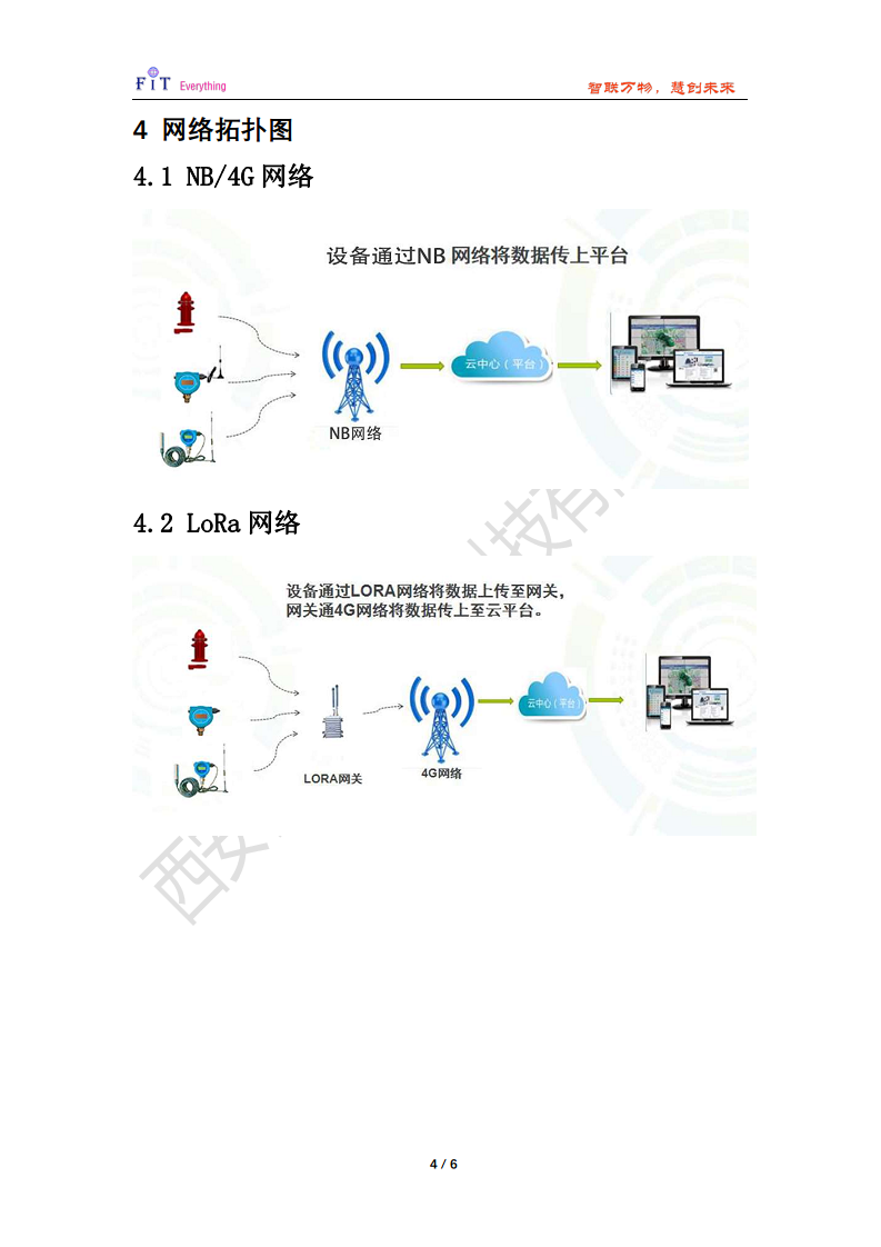 无线智能液位传感器图片