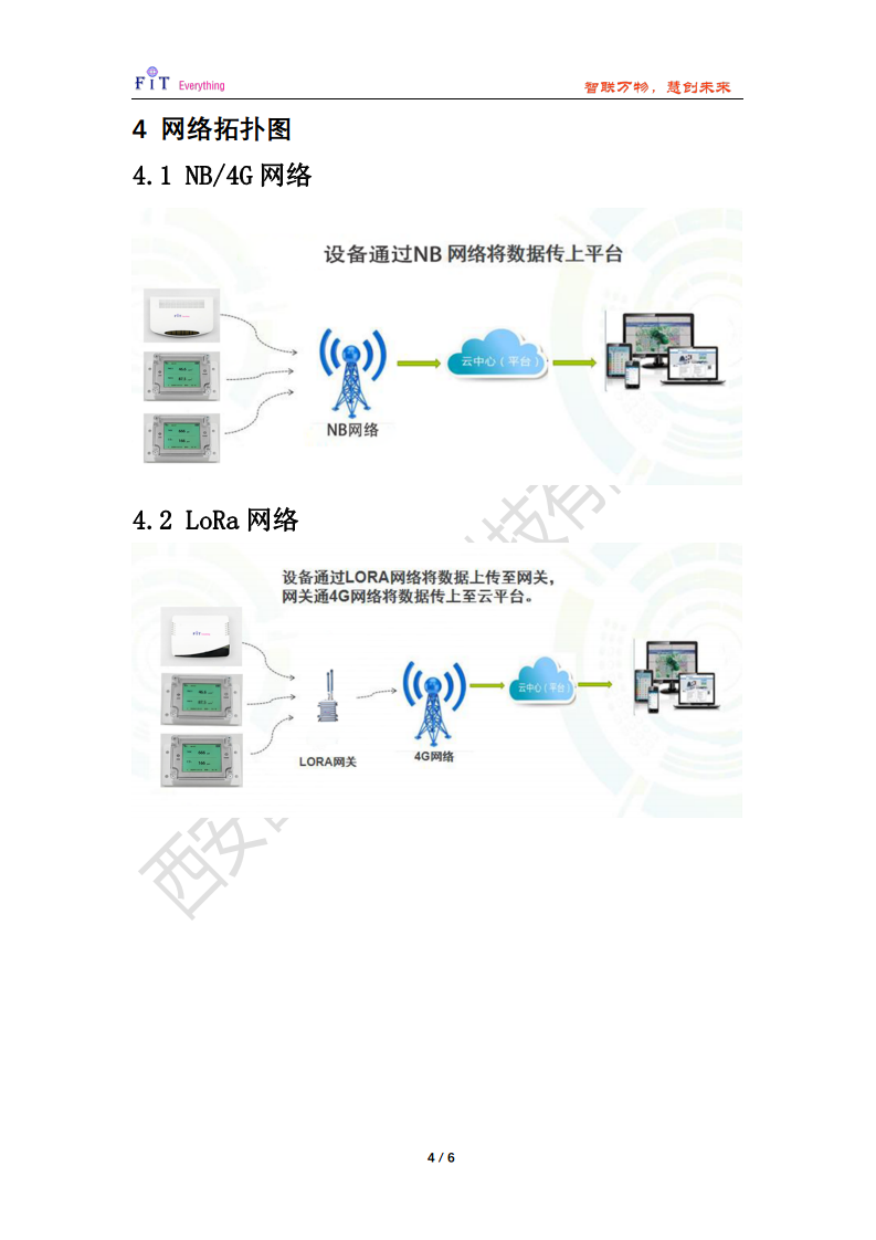 无线智能温湿度传感器图片